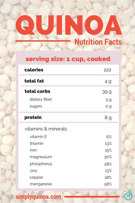 Quinoa Nutrition Facts And Health Benefits Quinoa Nutrition
