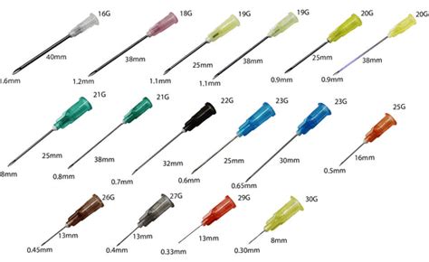 Choosing The Correct Hypodermic Needle Gauge — Raymed