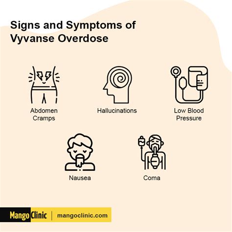 Common Symptoms And Treatment Of Vyvanse Withdrawal Mango Clinic