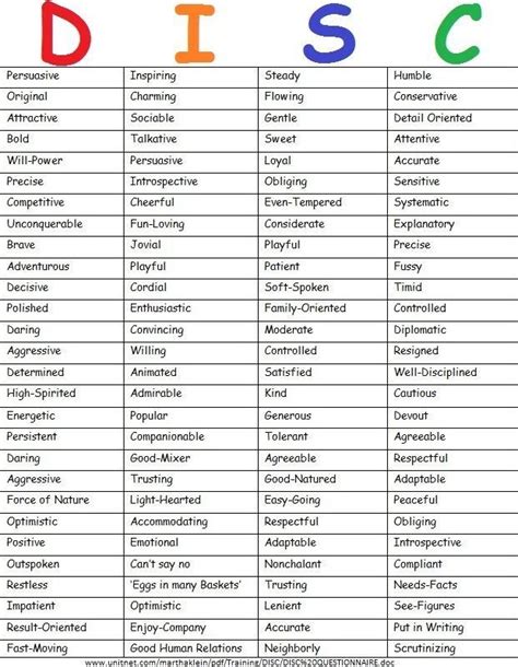 Chances are, the test had less than 40 questions, which is hardly enough to pinpoint your single type from a group of 16 personality types. Pin by Manal Habib on DISC Analysis | Disc personality test, Disc assessment, Personality test