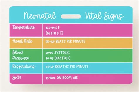 Nicu Neonatal Vital Signs Assessment Badge Cards For Nurse Or Etsy Uk