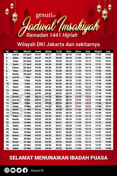 Jadwal Imsakiyah Ramadan 20201441h Untuk Dki Jakarta