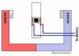 Electric Generator Basics Pictures