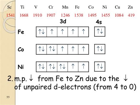 The ground state electron configuration is the arrangement of electrons around the nucleus of an atom with lower energy levels. in the ground-state electron configuration of fe3+, how ...