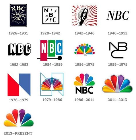 Nbc Logo History Logo Update Logos Then And Now Logo Refresh Logo