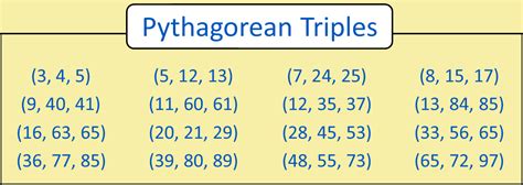 Pythagoras Theorem Pythagorean Theorem Proof And Solved Examples