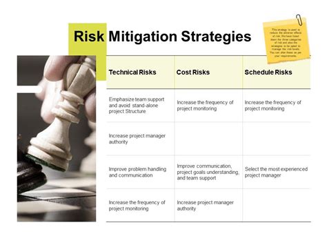 Risk Mitigation Strategies Technical Ppt Powerpoint Presentation File