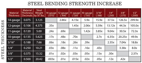 Rectangular Steel Tubing Strength Chart