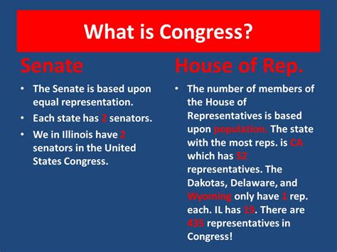 What Is Congress Vlrengbr