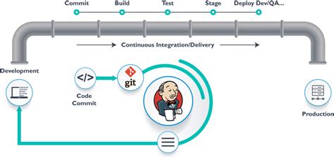What Is Jenkins Pipeline And Jenkinsfile