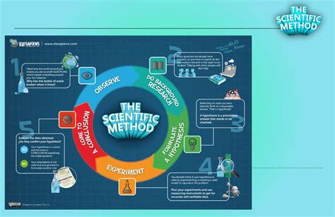 Scientific Method For Middle School Oer Commons