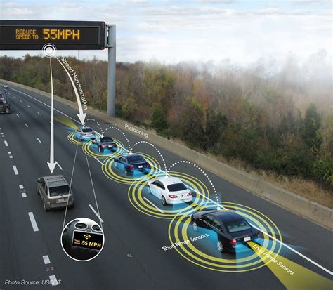 How Connected And Automated Vehicle Technology Will Impact