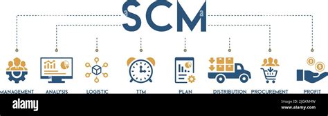 Scm Banner Web Icon Vector Illustration Concept For Supply Chain