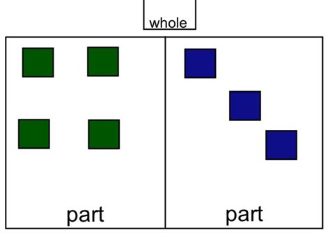 Second grade Lesson Domino Addition: Understanding the Part/Part/Whole ...