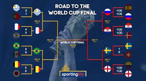 Quarter Final World Cup Schedule Greta Brunhilde