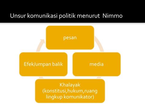 Pengertian globalisasi menurut malcom waters merupakan sebuah proses sosial yang memiliki akibat karena pembatasan geografis pada kondisi sosial budaya sudah tidak atau kurang penting lagi dan. PPT - IndoNEsian political system I Made Suwanda ...