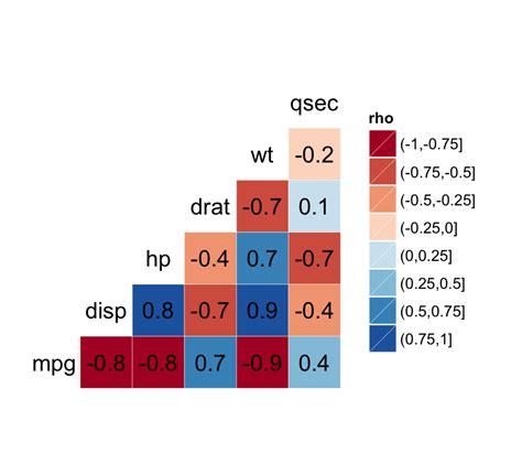 Ggally R Package Extension To Ggplot For Correlation Matrix And My Xxx Hot Girl