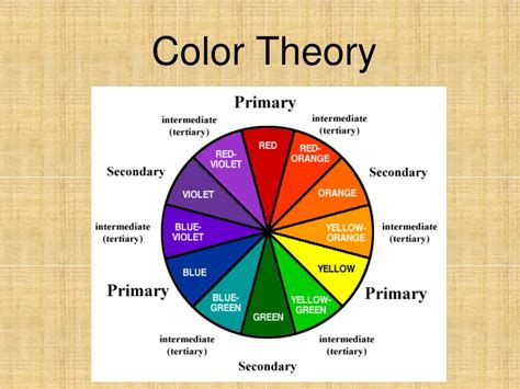 Color Theory Tips And Inspiration By Canva