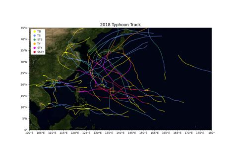 颱風雨量預報標準：黃色 雨量預報單上限達350mm以上且下限未達 紅色 雨量預報單上、下限皆達350mm以上 颱風風力預報標準：黃色 風力預報單上限達七級風以上且下限未達 紅色 風力預報單上、下限皆達七級風以上 Python繪圖實現颱風路徑視覺化程式碼範例 - IT145.com