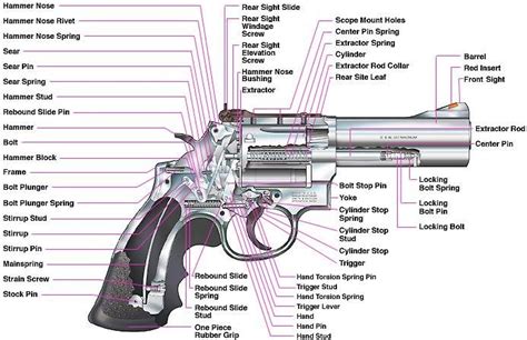 Revolver Components Mechanicstips