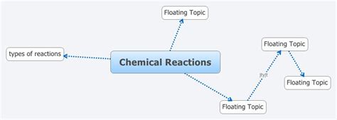 Chemical Reactions Xmind Mind Mapping Software