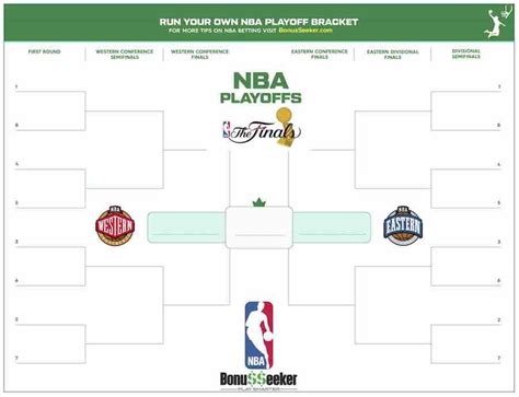 Nba Playoffs 2022 Bracket