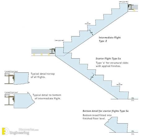 Concrete Staircase Staircase Design Concrete Floors Luxurious