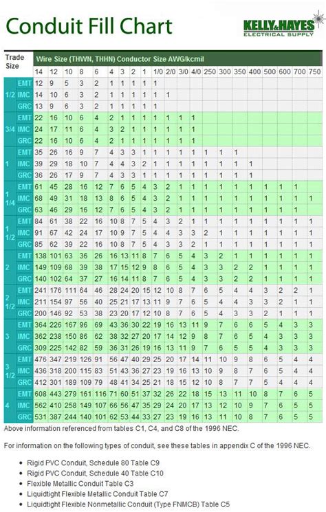 Electrical Conduit Sizes Chart