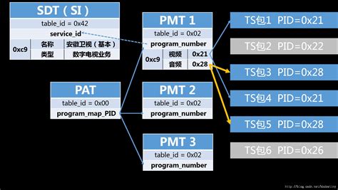 Ts 数据流分析学习ts分析的流程 Csdn博客