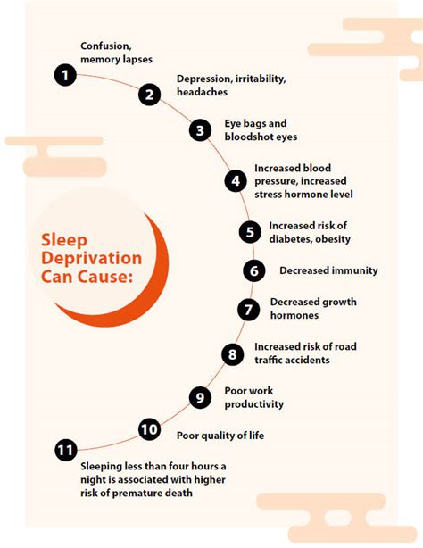 Sleep Deprivation Conditions And Treatments