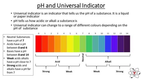 GCSE Science Lessons Make Science Easy