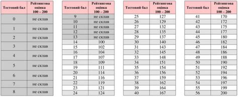 185 likes · 17 talking about this. ЗНО з англійської: скільки абітурієнтів провалили тест|znaj.ua