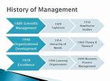 Images of The History Of Business Management