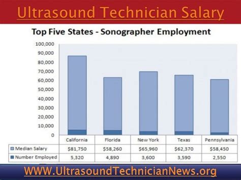 Phlebotomy Technician Salary In Ct Vascular Ultrasound Technician Salary