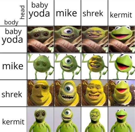 Shrek Mike Wazowski Sully Meme Bhe