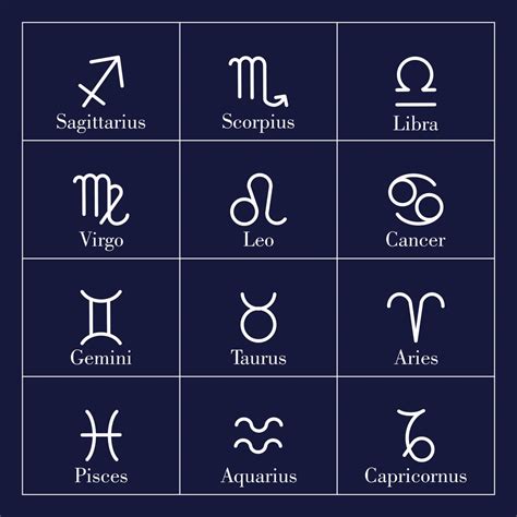 Astrology For Zodiac Signs All About Astrology
