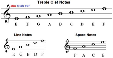 How To Read Notes On The Treble Clef Maryostudio