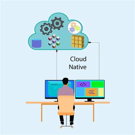 What Is Cloud Native Application Best Guide