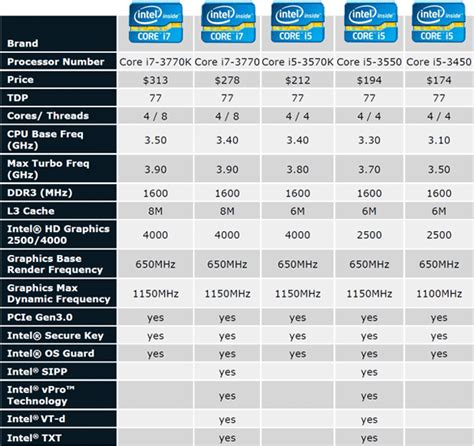 Intel Processor Generation Comparison Chart A Visual Reference Of