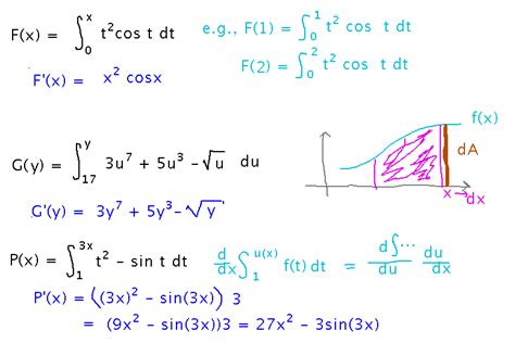 Geneseo Math 221 03 Fundamental Theorem 1