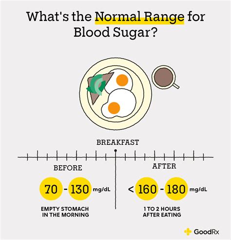 How To Measure Blood Sugar At Home Accurately Goodrx