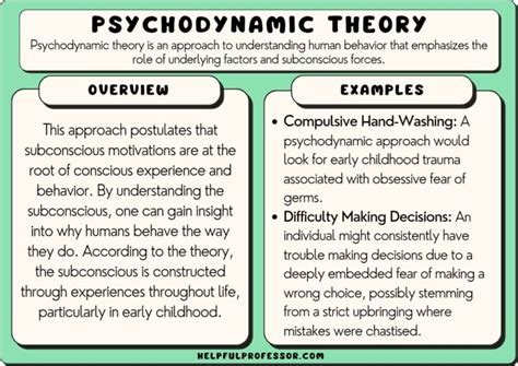 15 Psychodynamic Theory Examples 2023