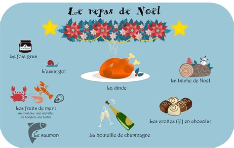 Dîner entre amis le 24 décembre au soir, déjeuner en famille le 25 : Les mots pour parler de Noël en français