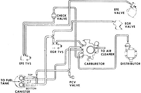 Https://flazhnews.com/wiring Diagram/1978 Chevy Nova Engine Wiring Diagram