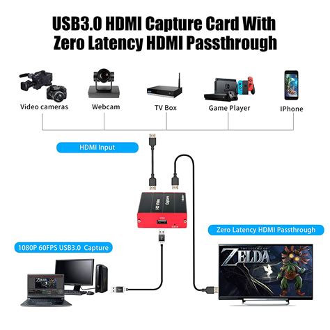 Buy Mirabox Usb3 0 4k Hdmi Video Capture Card 1080p 60fps Hd Game Capture Device Cam Link With