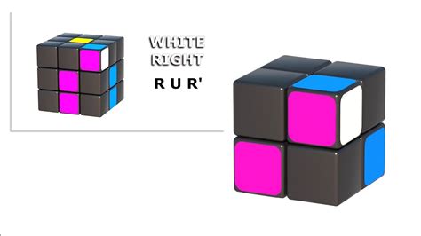 Rubiks Cube 2x2x2 Algorithms For Solving The First Layer Youtube