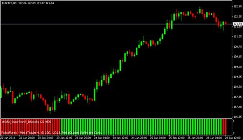 Supertrend Indices General Mql5 Programming Forum Page 12