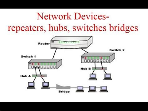 Pengertian Dan Fungsi Nic Repeater Hub Switch Router Vrogue Co