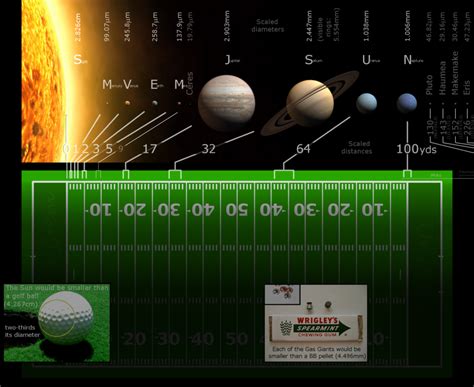 Filesolar System Scaled To Football Fieldpng Wikimedia Commons