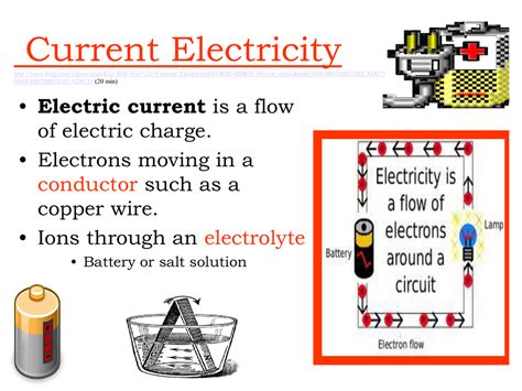 Introduction To Current Current And Electricity Part 1 Ncert Class Photos